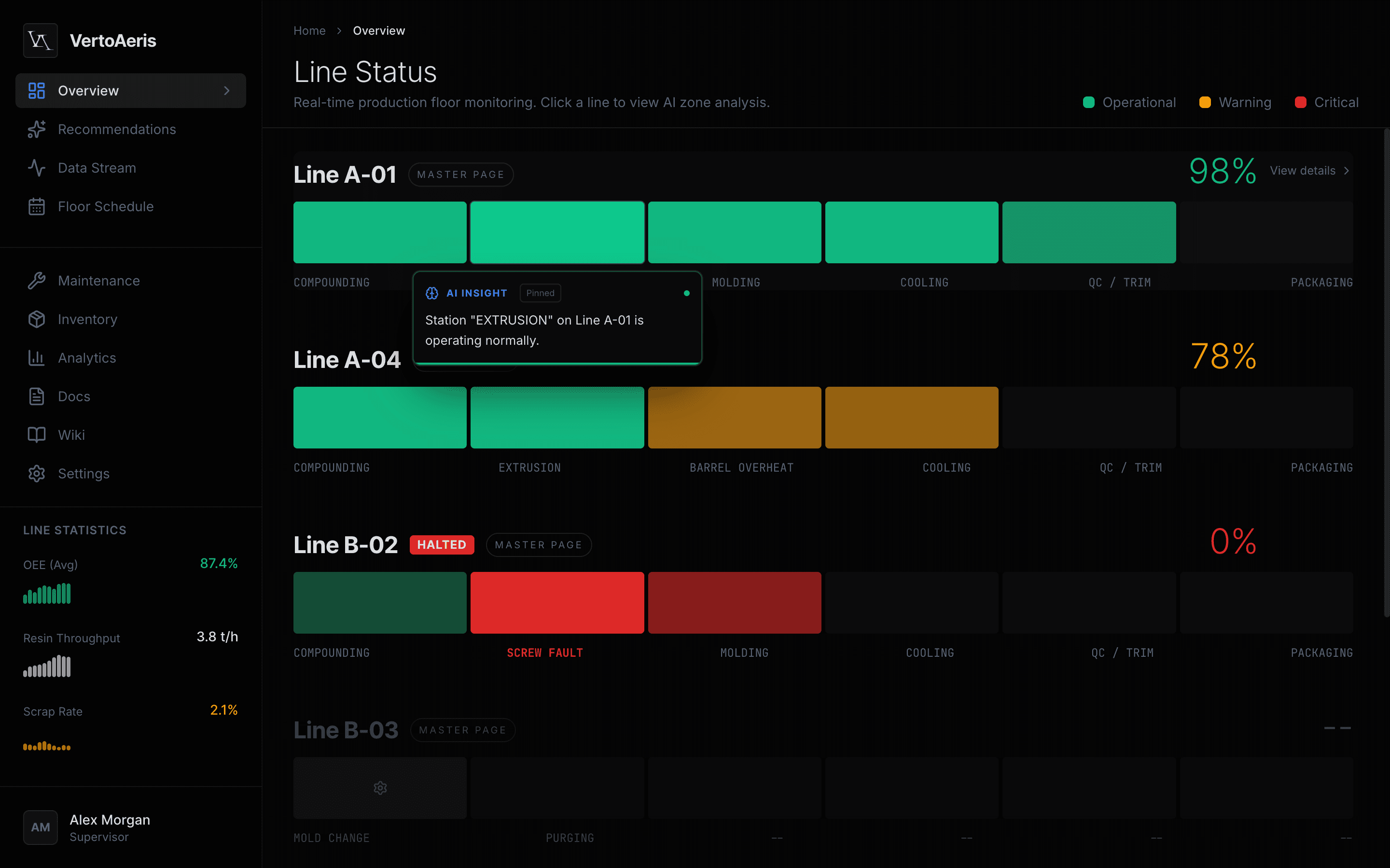 Predictive maintenance dashboard demo